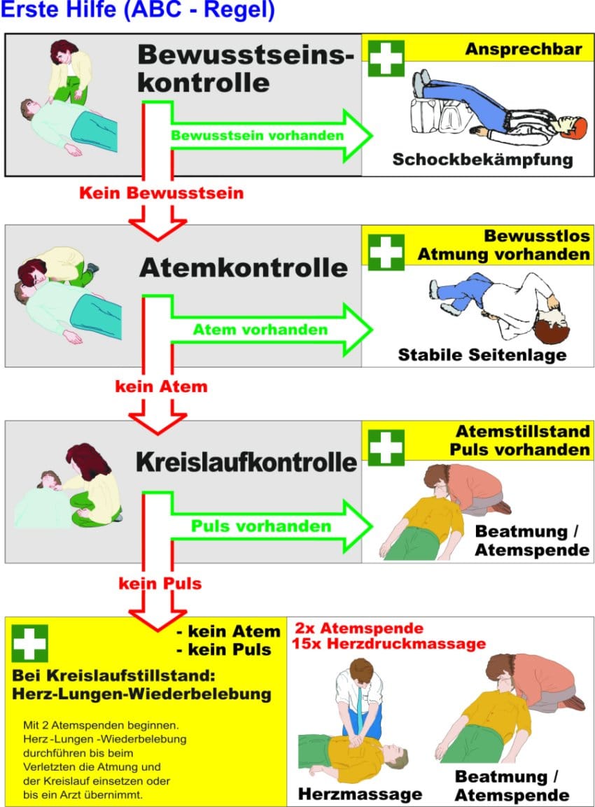 Erste Hilfe