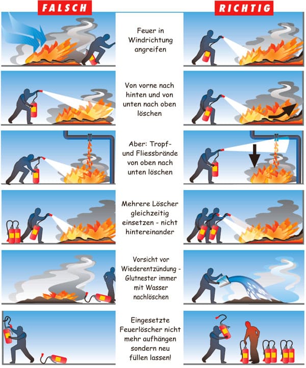 Feuerlöscher