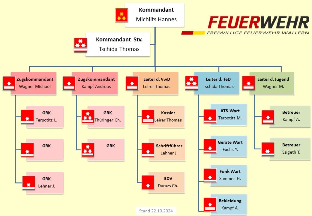 Mannschaft – Bild 2