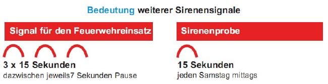Sirenensignale – Bild 2